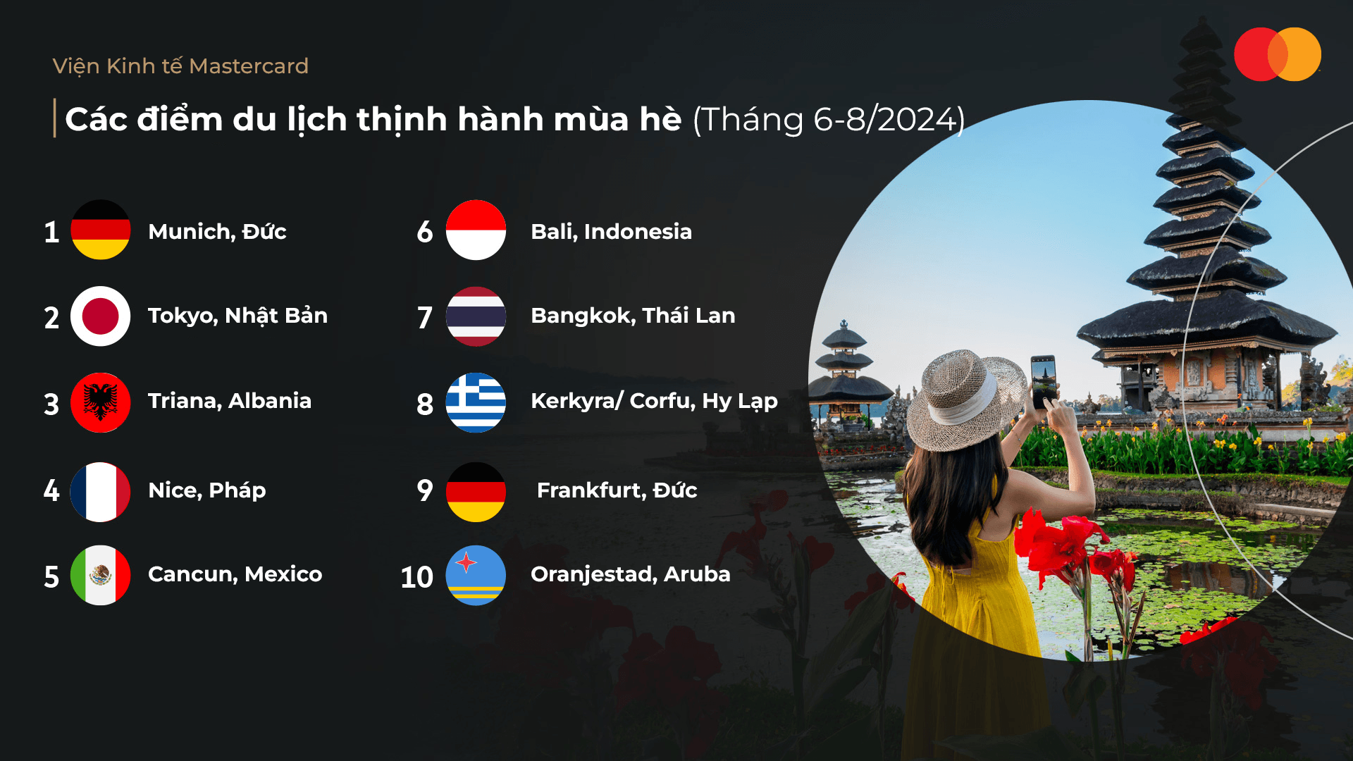 cac-diem-den-thinh-hanh-trong-ky-nghi-he-thang-6-8-nam-2024-.png