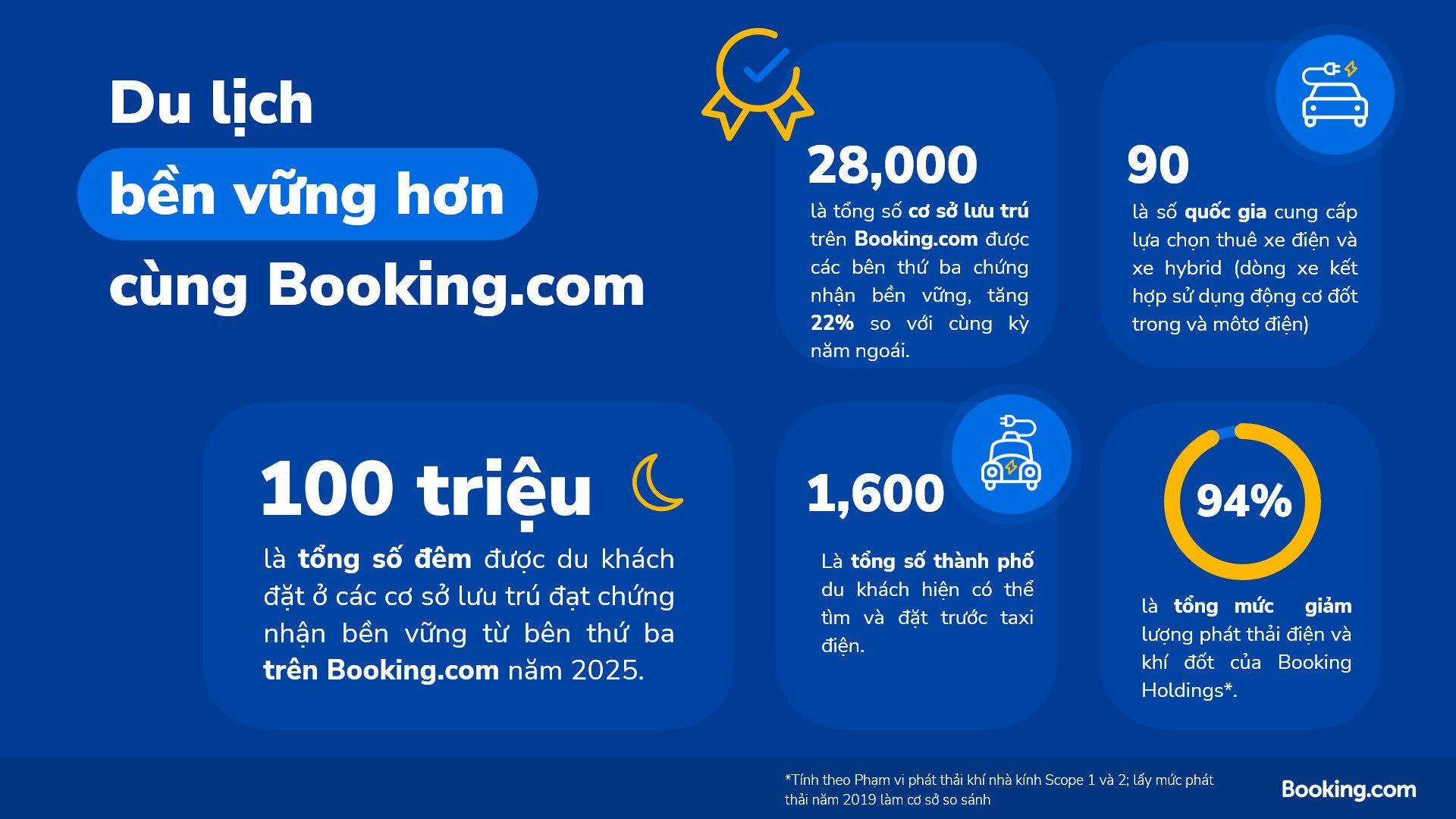 infographic-bao-cao-du-lich-ben-vung-2026.jpg