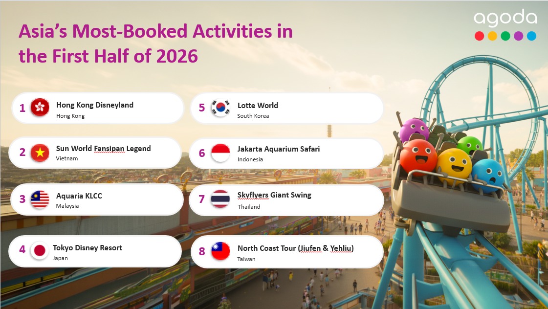 Asias-Most-Booked-Activities-in-the-First-Half-of-2026.jpeg