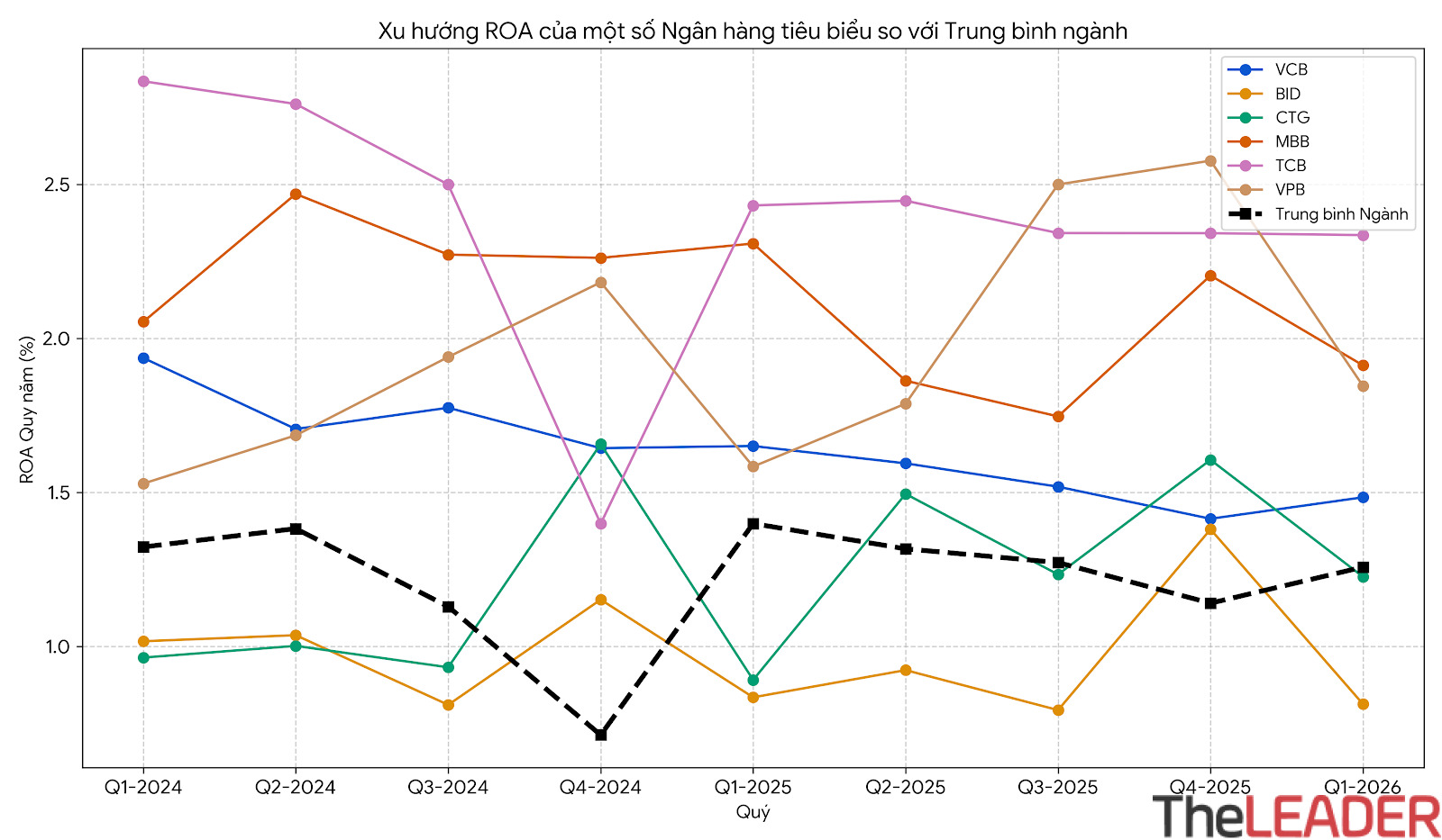 110837roa-trend-1107.png