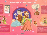 4 bước nâng cấp trải nghiệm hẹn hò Tinder quá hợp và an toàn mùa Trung thu 2023