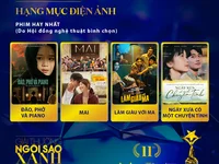 Ngôi Sao Xanh 2024: Đường đua điện ảnh vui như Tết, có Mai, Đào… và hơn thế nữa