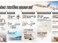 Emirates tăng tốc đường bay Việt Nam – Dubai mùa đông: Hà Nội lên hai chuyến mỗi ngày, TP.HCM chuyển sang A350