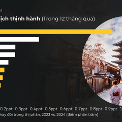cac-diem-du-lich-thinh-hanh-tai-chau-a-thai-binh-duong-trong-12-thang-qua.png
