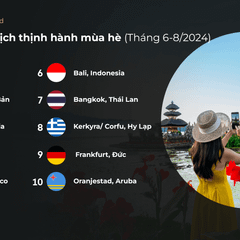 cac-diem-den-thinh-hanh-trong-ky-nghi-he-thang-6-8-nam-2024-.png