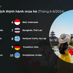 cac-diem-den-thinh-hanh-trong-ky-nghi-he-thang-6-8-nam-2024-.png
