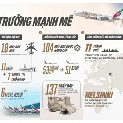 Lịch bay mùa đông phản ánh đà phục hồi mạnh của nhu cầu: hơn 8,6 triệu hành khách được vận chuyển trong tháng 7 và 8, trong khi đội bay, khoang khách và kết nối tiếp tục được mở rộng.