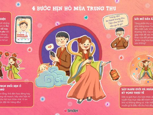 4 bước nâng cấp trải nghiệm hẹn hò Tinder quá hợp và an toàn mùa Trung thu 2023