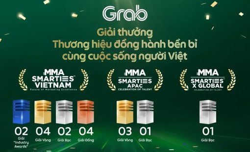 Grab Việt Nam đạt được loạt giải thưởng với những chiến dịch marketing ấn tượng trong năm 2024