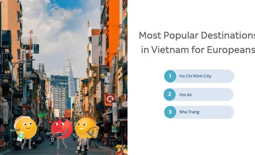 Du khách châu Âu ưa chuộng du lịch Việt Nam trong dịp hè 2024 từ dữ liệu Agoda