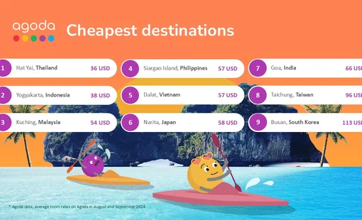 Những điểm đến vừa túi tiền tại châu Á cho dịp lễ Quốc khánh 2024