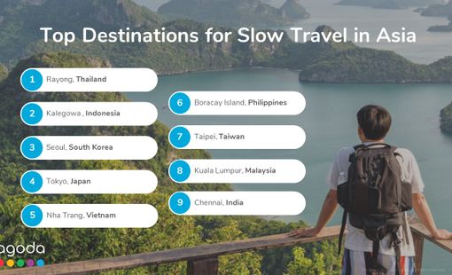 Nha Trang lọt top các điểm đến du lịch chậm hàng đầu châu Á