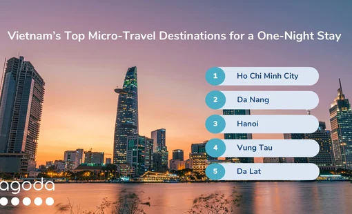 Xu hướng du lịch ngắn ngày, TP.HCM dẫn đầu top điểm đến trọn vẹn