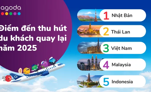 Việt Nam vào top 3 điểm đến châu Á thu hút du khách quay lại, Đà Nẵng thành điểm sáng
