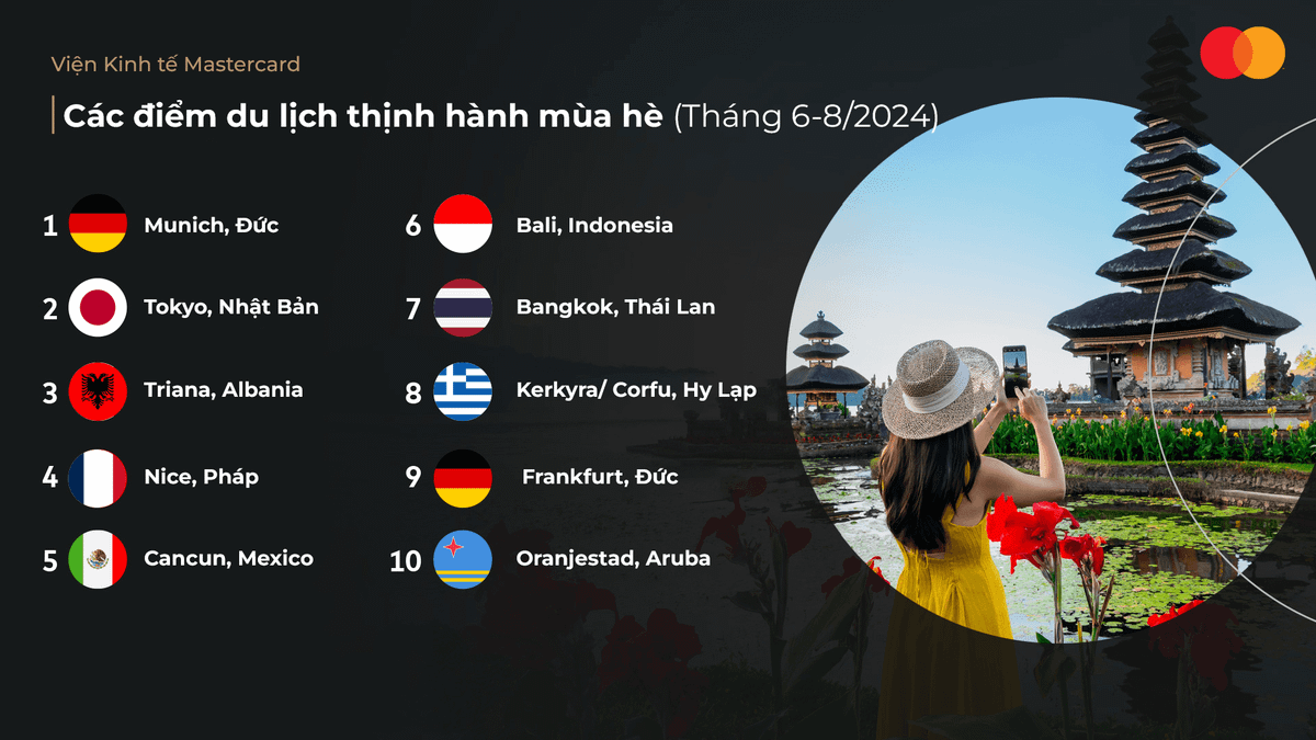 cac-diem-den-thinh-hanh-trong-ky-nghi-he-thang-6-8-nam-2024-.png